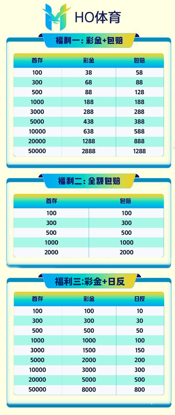 活动图